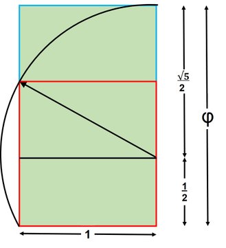 Golden rectangle diagram